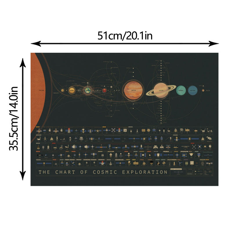 Solar System Planet And Classic Aircraft Trajectory Chart Nostalgic Retro Kraft Paper Poster Home Decor Painting Wall Stickers